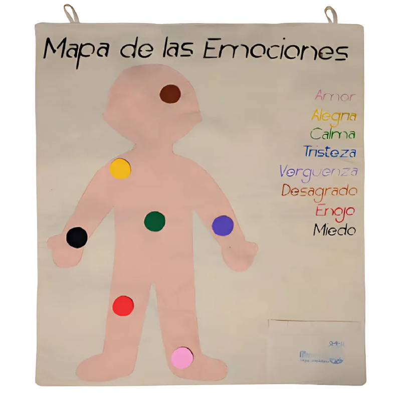 MAPA CORPORAL DE LAS EMOCIONES