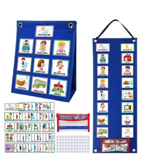 PANEL VISUAL RUTINAS ANTICIPACIÓN AUTISMO PICTOGRAMA