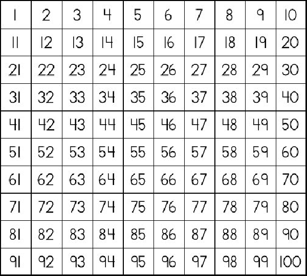 TABLA NUMERICA DE PISO
